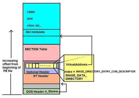 Java.lang.byte 的图像结果