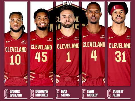 2024-25 Cleveland Cavaliers Projected Starting Lineup - Fadeaway World