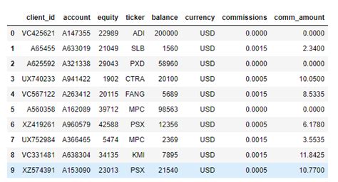 Image result for Python Dataset Script