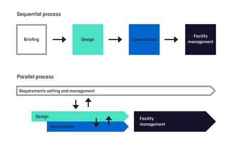 Image result for Requirements Management Process Graphic