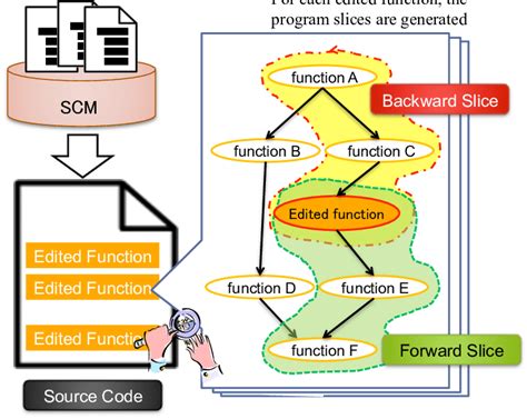 Image result for How to Analyze a Program