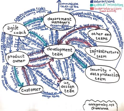Interaction Map 的图像结果