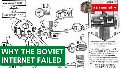Image result for Soviet Connection Extended
