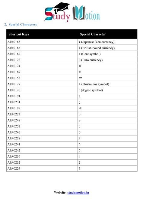 Shortcut Basic Tutorial 的图像结果