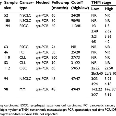 Image result for Meta-Analysis Basic Table