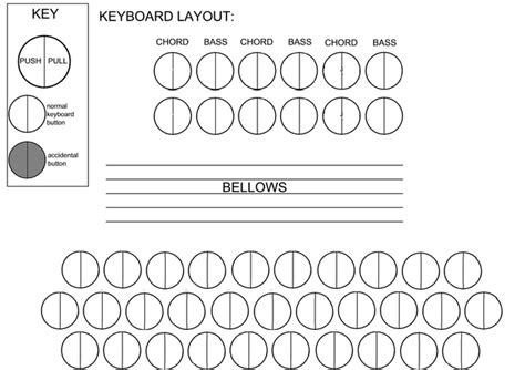 Accordion Finger Chart 的图像结果