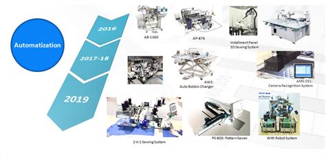 Juki India Private Limited