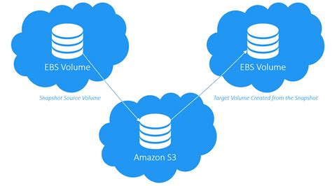 Amazon Aws Mount Ebs Volume at Judy Moore blog