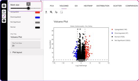 Volcano Plot Explained 的图像结果
