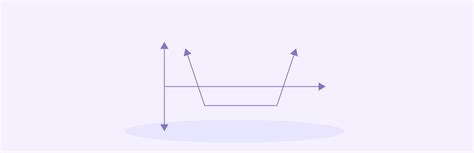 Strangle Trading 的图像结果
