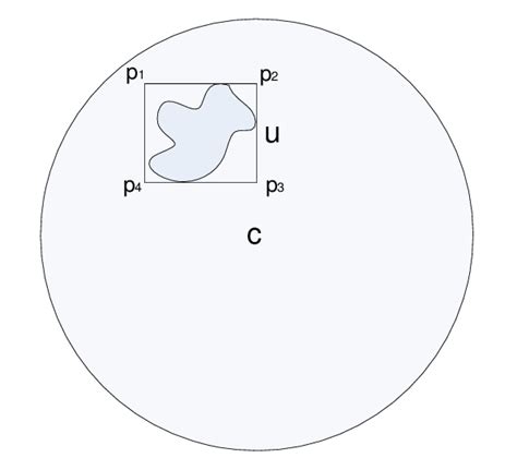 Image result for Rectangle Approximation Calculus