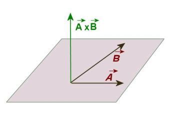 Image result for Vector Multiplication Visualized