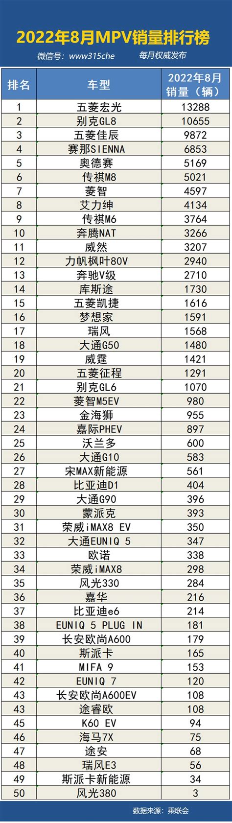 电梯品牌排行榜前十名-电梯十大品牌最新排名_排行榜123网