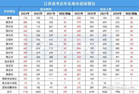 2024江苏省考公告即将发布！户籍限制提前了解~ - 知乎