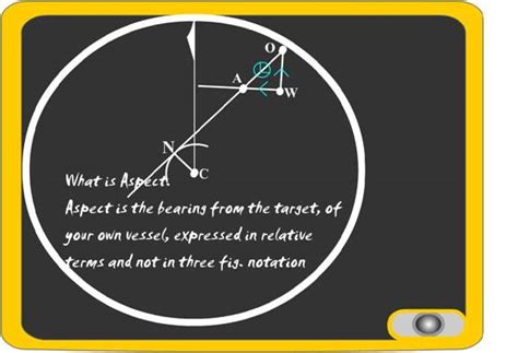Electronic Position Fixing