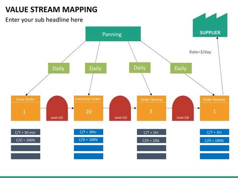 Creating a Value Stream Map 的图像结果