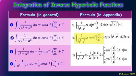 Inverse Hyperbolic Functions 的图像结果