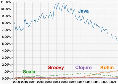 Image result for Stack Index in Java