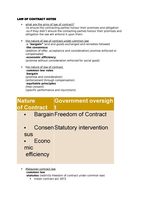 Image result for Introduction to Contract Law Tutorial