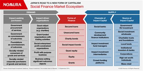 Image result for Capitalism Examples