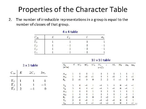 Image result for Character Table Computing