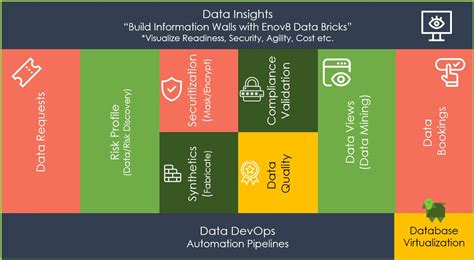 Image result for Data Model Release Management