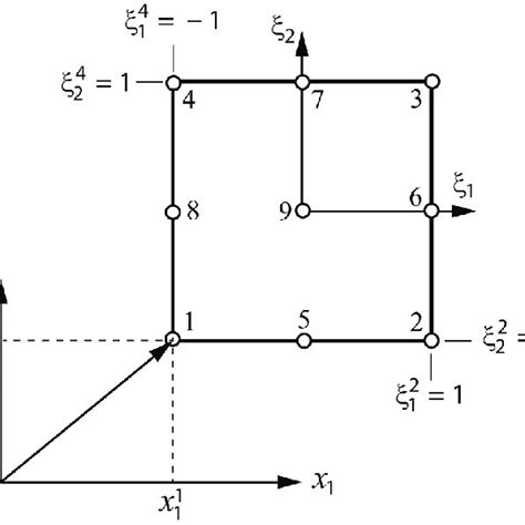 Image result for Plate Element and Shell Element Example