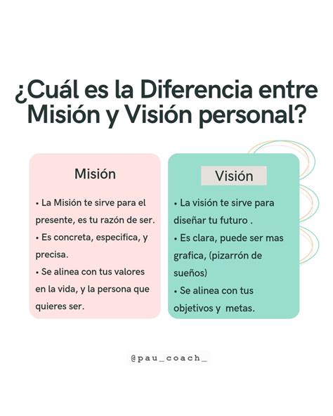 Misión y Visión Personal
