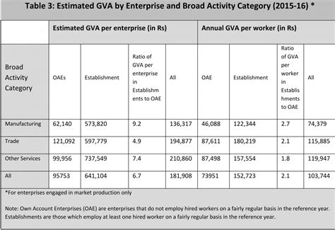 What is ‘Formalisation’ of the Economy? | The India Forum