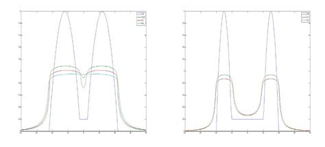 Image result for Design/Implementation Two Humps Process