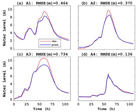 Convolutional Neural Network Coupled with a Transfer-Learning Approach ...