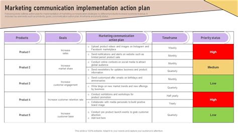 Image result for Marketing Implementation