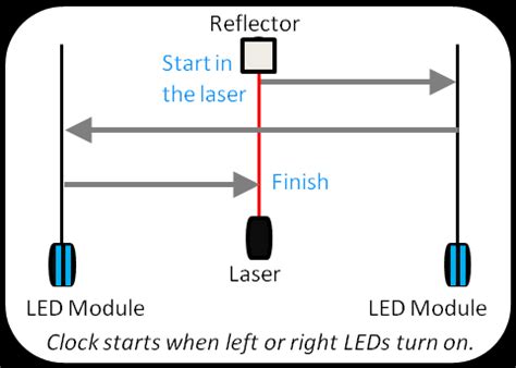 Image result for NBA Reactive Shuttle Test