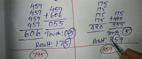 Kerala Lottery Guessing: Strategies & Winning Numbers