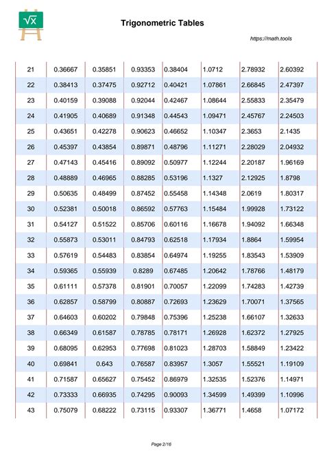 Image result for Make Trigonometry Table