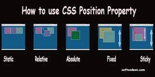 Image result for Position Taskfor CSS