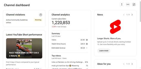 Monetized – ChannelsFlip