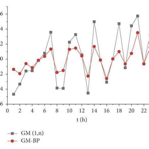 Image result for Error Matrix Short Open Load