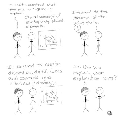 Explain Mapping Programs 的图像结果