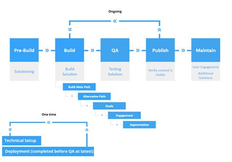 WalkMe Tutorial 的图像结果