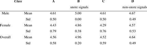 Image result for MOS Testing