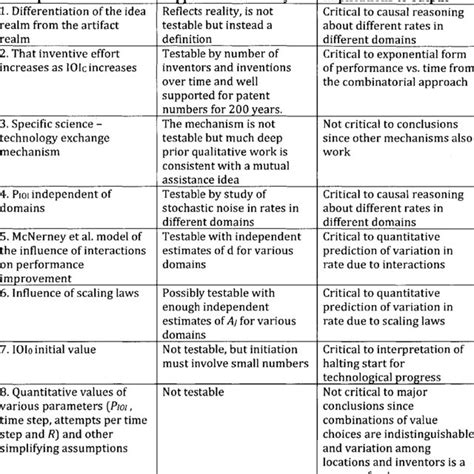 Image result for Assumptions Explained