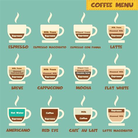 Image result for Coffee Cup Exploding