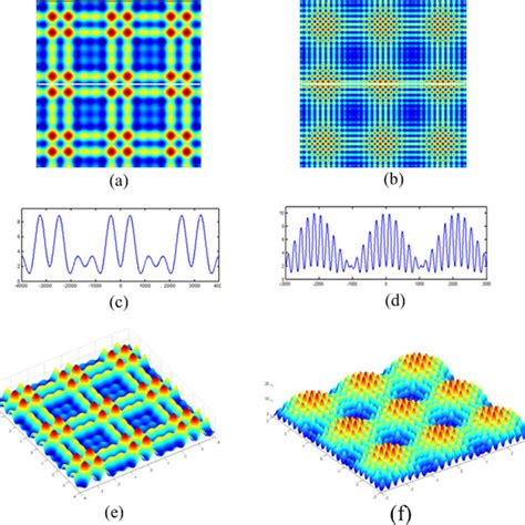 Image result for Interference Lithography