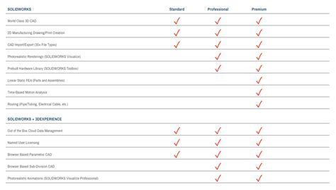 SOLIDWORKS Pricing Guide: Understanding the Cost of SOLIDWORKS - SWYFT ...