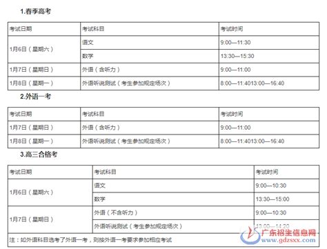 上海2018年春季高考、1月份外语科目考试及学业水平高三科目合格考考前提示_广东高考信息网