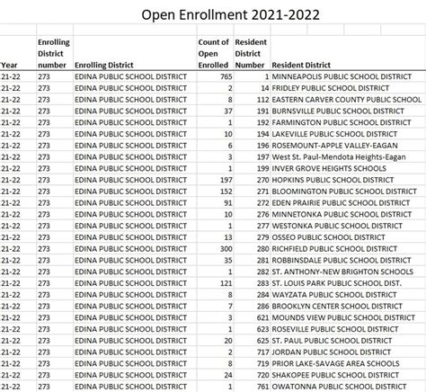 Public Schools - Issue Edina