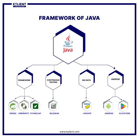 Java Web Development Framework 的图像结果