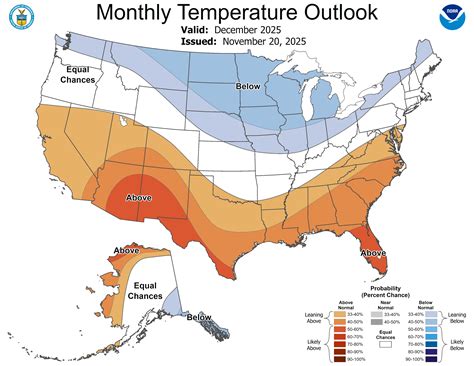 Snowfall Information