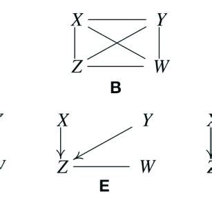 Image result for PC Algorithm